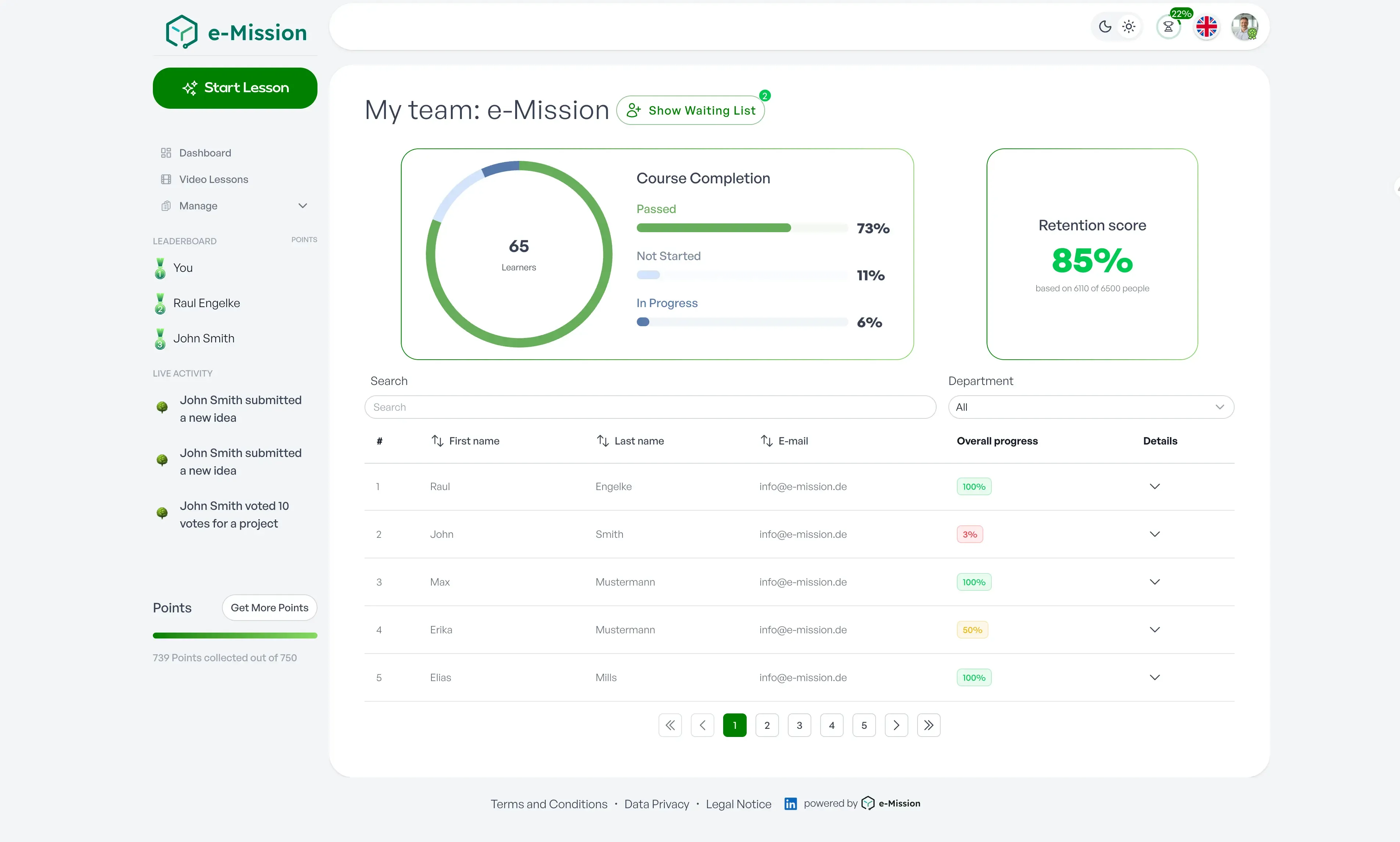 Dashboard mit Kursabschluss und Lernerfolgswert des Teams